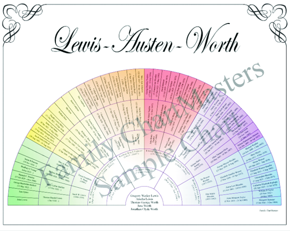 this is just one of the hundreds of chart styles that Family ChartMasters offers
